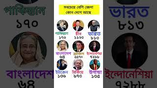কোন দেশে সবচেয়ে বেশি জেলা #banglagk #gk #generalknowledge #shorts #indiagk