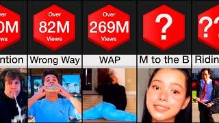 Comparison: Most Viewed TikToks