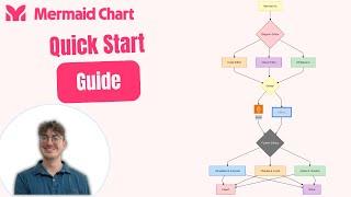 Mermaid Chart 5 minute Quickstart Guide