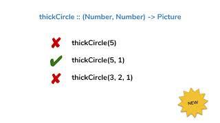 CodeWorld 1.03b: Exploring Functions