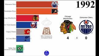 NHL Western Conference Winners(1968-2023) - Sports Data Reupload