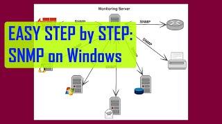 STEP BY STEP: Install & Configure SNMP Service on a Windows Server