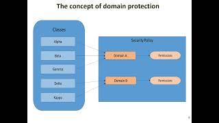 Access Control Mechanisms In Java Applications