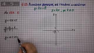 Упражнение № 855 (Вариант 2) – ГДЗ Алгебра 7 класс – Мерзляк А.Г., Полонский В.Б., Якир М.С.