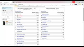 Собираем запросы в Яндекс Wordstat. Особенности сбора семантики в Яндекс.Вордстат