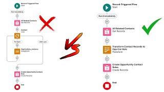 Transform Element in Salesforce Flow | Salesforce Geek