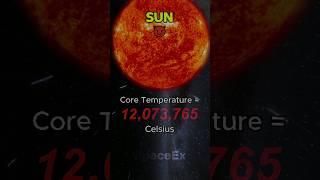 Sun vs Planets | Core Temperature #shorts #space #solarsystem #comparison #edit