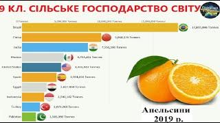 Географія. 9 кл. Урок 12. Сільське господарство світу