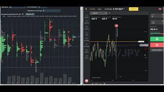 Торговля по volumes analysis