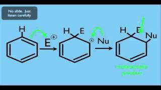 Electrophilic Aromatic Substitution General Mechanism in Organic Chemistry