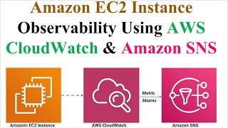 Amazon CloudWatch Alarms for Amazon EC2 Instance Monitoring and Alerting | Amazon SNS Notifications