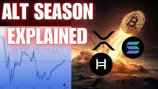 Crypto ALT SEASON EXPLAINED BTC XRP ETH SOL HBAR  WATCH ALL