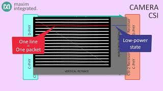 SerDes Part 9 - Interfaces