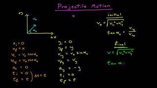 Projectile Motion