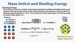 Mass Defect and Binding Energy - IB Physics
