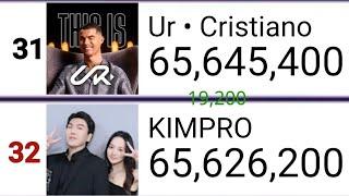 KIMPRO passes Ur • Cristiano and they will change places!