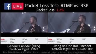 FaceBook Live RTMP vs. MPEG-DASH RSP