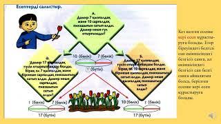 Математика 1 сынып Есеп  Кері есеп