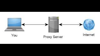 Scrapebox Proxy Testing - The Basic Guide - Scrapebox 2.0