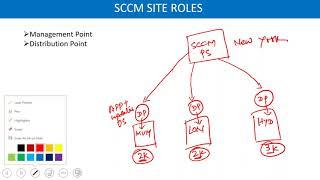 SCCM Training Day 2 Session   Whatsapp Contact For Training +91 989 235 4331