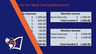 Calculate What You'll Need At Retirement and How to Get There