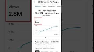 New Trick :- Views kaise badhaye 2024 | how to increase views on youtube #views #nectarpoint