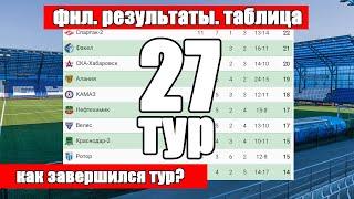 Футбол России. ФНЛ. 27 тур. Результаты. Расписание. Таблица.