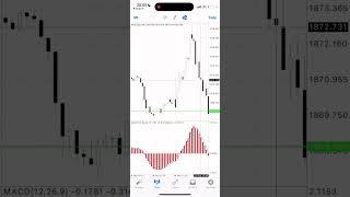 BEST MACD Trading Strategy (98% Win Rate)