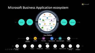 Get started with Dynamics 365 and the Power Platform