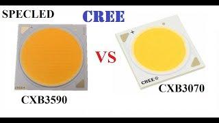 Test and experiment with LEDs Cree CXB3590 VS CXB3070. Spectrum, PPFD, Ra, CCT. Horticultura mmj