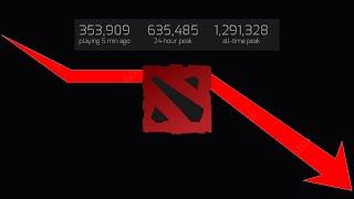 Why the Dota 2 Playerbase Never Grows