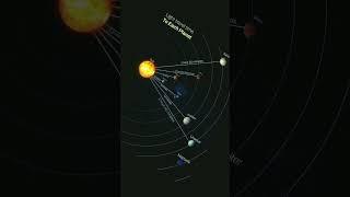 How Long Sunlight Takes to Reach Each Planet? | 太阳光到达每个行星需要多长时间？"
