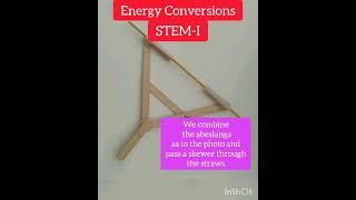 Integrated STEM Teaching for Secondary Schools Rerun Eyup ÇOLAK and Sümeyra ÇOLAK- STEM-I