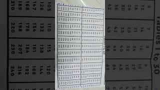 Tables,,1 to 30,,##tables1to 30##tables 1 to 30, smart study with shweta notes ## #arijitsingh