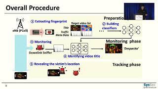 USENIX Security '22 - Watching the Watchers: Practical Video Identification Attack in LTE Networks