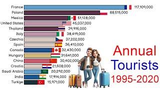 World’s Top 15 Most Visited Countries by International Tourists || 1995 - 2020