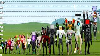 ALL MECHA BOSSES SIZE COMPARISON, TV MAN, MICRO & OTHERS VS ALL SKIBIDI TOILET BOSSES In Garry's Mod