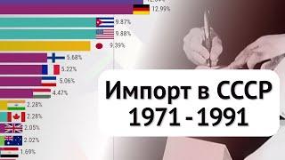 Импорт товаров в СССР 1971 - 1991 || Страны - Торговые Партнеры