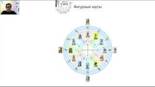 Особые положения фигурных карт в 6 и 7 доме расклада на 12 домов