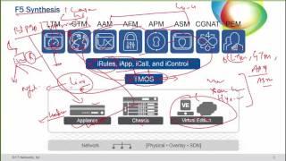 UniNets :: Basics of F5  LTM (Load Balancer Basics)