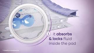 Incontinence pads Always Discreet with unique Suer absorbent core