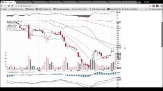 CMG Technical Analysis Video 2/3/2016