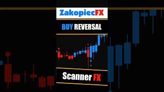 Reversal Pattern Continuation - Forex For Beginners