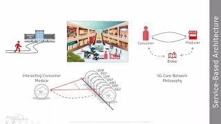 Service Based Architecture in 5G | Webinar