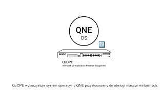 QNAP QuCPE - urządzenie do wirtualizacji sieci