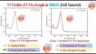 How to plot UV visible graph in origin || how to plot uv data in origin || find and label peaks