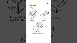 Types of Bricks and Their Standard Sizes