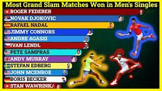 Most Grand Slam Matches Won in Open Era | Who is the Tennis GOAT?