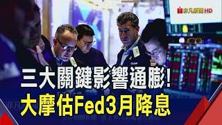 大摩估Fed3月降息大門敞開！IMF上修全球GDP成長至3.3% 仍存政局隱憂｜非凡財經新聞｜20250118