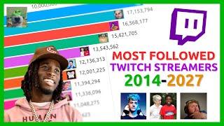 Top 15 Most Followed Twitch Streamers (2014-2027 Future Predictions)